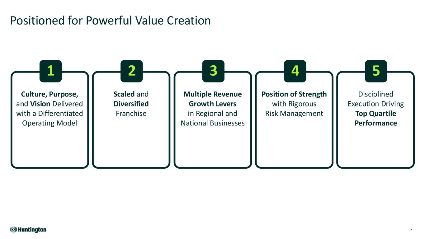 slide7