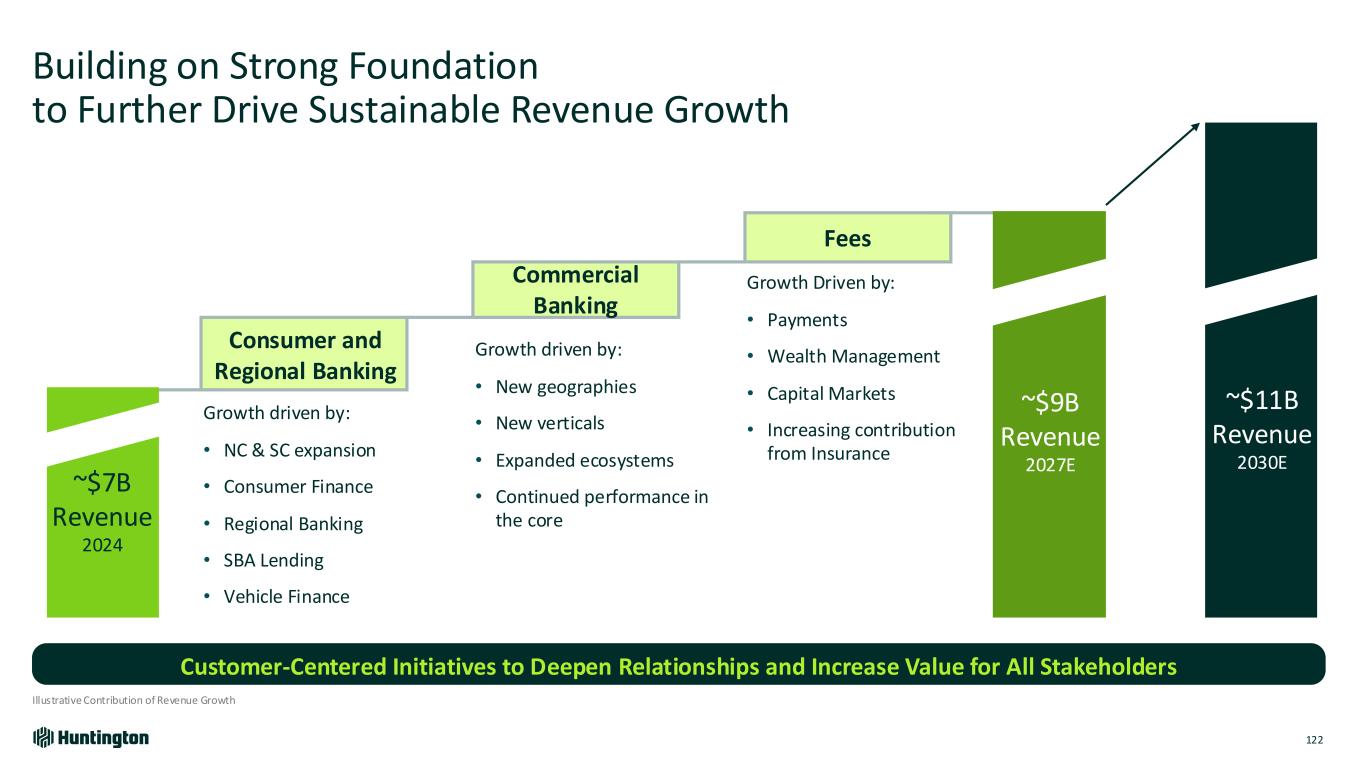 slide122