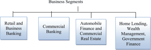 (FLOW CHART)