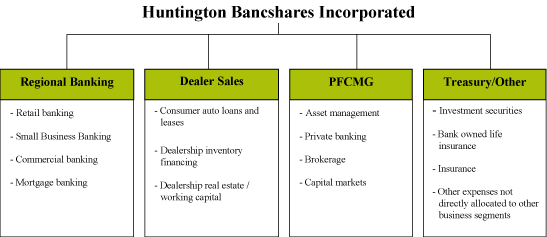 (BUSINESS LINES GRAPHIC)