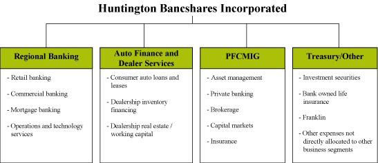 (CHART)